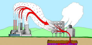 Carbon Capture & Storage6